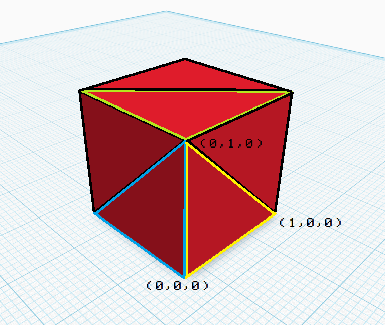 3D cube demonstrating a simple triangle mesh